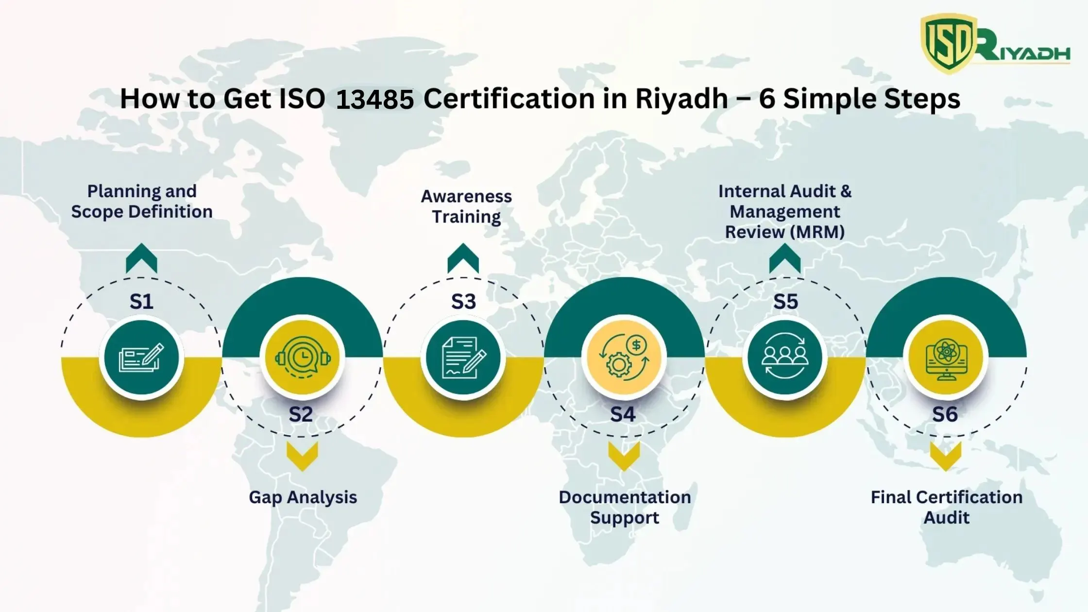 iso-13485-riyadh